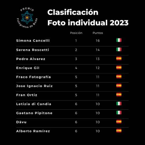 classifica-FDB-2023